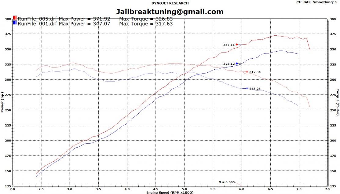 Bmw e39 528i dyno #6