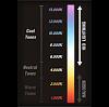 xenon lights-colortemp.jpg