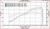 EuroRev | Singh Autosport tune X-Mas special for ///M Owners-pic5.jpg