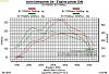 525d standard bhp and torque-graph.jpg