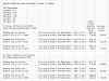 5-series Straight-line Performance Discussion-shiftpoints.jpg