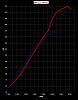 lower end torque curve-550_v_m5_power.jpg