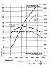 550i - 535i HP and Torque Curve Comparison-550_535_hp_torque_curves.jpg