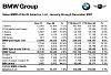 December 2007 BMW Group Sales Report-080103_sales_bmw_group_usa_december_2007_chart.jpg