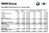 January 2008 BMW Group US Sales-2008_01_chart.jpg