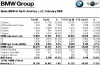 February 2008 BMW Group Sales (U.S.)-february_2008_bmw_sales.gif