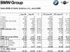 June 2008 BMW Sales (U.S.)-june_2008_sales.gif