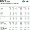 OCT 2009 BMW Sales (U.S.)-oct_2009_bmw_sales.gif
