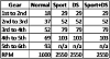 Sportautomatic (SAT) retrofit-upshift-table.png