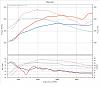 Meth injection tuning logs-calculateddynojet_meth-vs-nometh.jpg