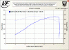 Dinan ECU remap-dyno1.gif