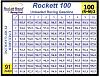 Which High Octane Fuel Should I Mix in my car?-octane_chart.jpg