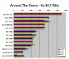 Valentine-V1 or Escort 9500i ??-curve_347.gif