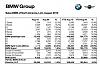 BMW Sales (U.S.) August 2010-bmw-sales-aug-2010.jpg