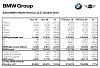 10-2010 BMW Group Sales Report-2010-10-group-sales.jpg