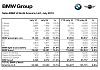 BMW July 2010 sales report.-bmw-july-2010-sales.jpg