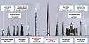 Worlds tallest tower 1 mile tall has the green light-kingdom-tower-2.jpg