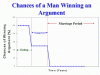 Chances of Man Winning an Argument-att00090.gif