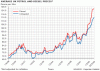 Be ready for over &#036;6 / gallon.-_44694070_aver_petrol_diesel_466.gif