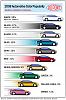 DuPont 2008 Automotive Color Popularity Report around the world-00_carcolorcharts.jpg