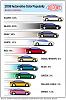 DuPont 2008 Automotive Color Popularity Report around the world-01_carcolorcharts.jpg