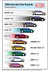 DuPont 2008 Automotive Color Popularity Report around the world-02_carcolorcharts.jpg