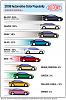 DuPont 2008 Automotive Color Popularity Report around the world-03_carcolorcharts.jpg