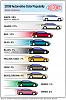 DuPont 2008 Automotive Color Popularity Report around the world-04_carcolorcharts.jpg