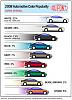 DuPont 2008 Automotive Color Popularity Report around the world-05_carcolorcharts.jpg