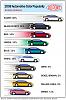 DuPont 2008 Automotive Color Popularity Report around the world-07_carcolorcharts.jpg