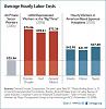 Auto Bailout-labor_costs.jpg